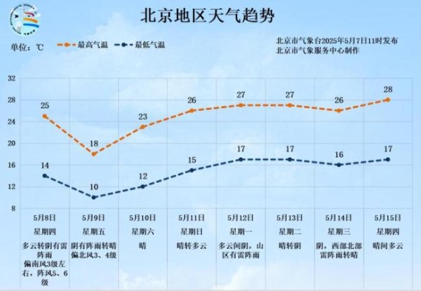 掌上乾坤 下班快回家！北京傍晚起中到大雨，局地暴雨，伴有雷电 强对流天气来袭