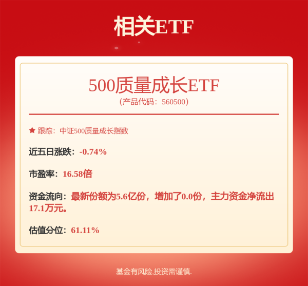 华利配资 AI板块业绩获得持续提振，500质量成长ETF（560500）涨0.54%