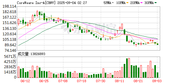 K图 CRWV_0
