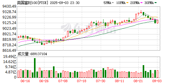 K图 FTSE_0